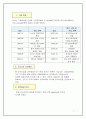 중국시장에서의 삼성 Anycall(에니콜) 명품전략 2페이지