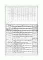 기관별 평생(사회)교육방법론 6페이지