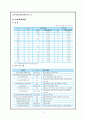 기관별 평생(사회)교육방법론 8페이지