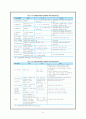 기관별 평생(사회)교육방법론 11페이지