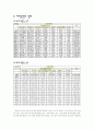 지역감정 7페이지