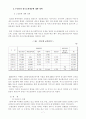 정보소외계층의 사례분석 및 문제점과 해결방안 8페이지