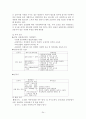 네슬레(Nestle)의 성공전략 24페이지