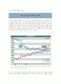 CRM 성공사례와 실패사례 분석 11페이지