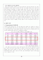 국순당의 중국진출 마케팅전략 13페이지