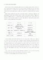 시계측지계에 대하여 설명하시오. 4페이지