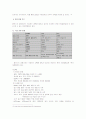 FedEX의 SCM혁신 전략 분석 25페이지