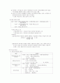 국민소득의 종류와 2003년의 통계자료 3페이지