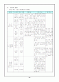 역할극의 개념과 그 적용 11페이지