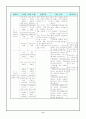 역할극의 개념과 그 적용 12페이지