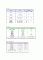 자궁근종 케이스 9페이지