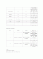 급성장염case 6페이지