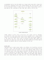 핵연료의 생산과정과 폐기물의 처리과정 5페이지