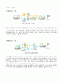 핵연료의 생산과정과 폐기물의 처리과정 11페이지