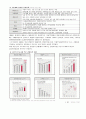 닛산의 위기극복 사례와 시사점 13페이지