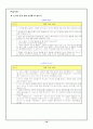 말하기, 듣기 단원 재구성 수업 지도안 11페이지