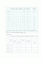 남녀 성불평등에 대해서-남녀 차별문제 11페이지