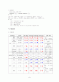 내과 호흡기계(COPD, 결핵, 폐렴) 케이스 스터디(case study) 7페이지