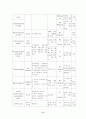 내과 호흡기계(COPD, 결핵, 폐렴) 케이스 스터디(case study) 11페이지