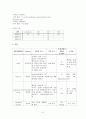 신생아(소아 당뇨, 부당경량아)   CASE STUDY 8페이지