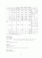 외과(요추협착) 케이스 스터디 5페이지