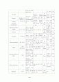 외과(요추협착) 케이스 스터디 8페이지