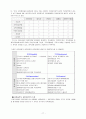 아이리버의 핵심역량 분석 11페이지