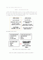 뉴미디어 ‘다음 다이렉트1 자동차보험’ 마케팅 분석 및 전략 제언 7페이지