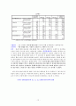 남성들의 외모에 대한 관심도와 기능성 화장품에 관한 연구 12페이지