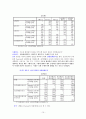 남성들의 외모에 대한 관심도와 기능성 화장품에 관한 연구 15페이지