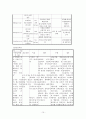 아동간호학,소아병동 실습레포트(pneumonia 폐렴) 11페이지