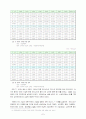 (국제경제)중국 WTO 가입 배경과 의의 및 경제에 미치는 영향 7페이지