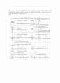 성평등사회에서의 여성의 정치의식과 참여 17페이지