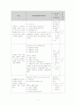 (평생교육프로그램 프로포절) 대학생 Leadership 함양 프로그램 7페이지