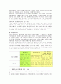 환경운동의 흐름을 통해 살펴 본 우리사회의 환경문제와 그 의미 2페이지