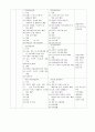 유치원 3차 교육과정 4페이지