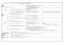 [국어 임용고시]국어과 교과서 정리 스터디 샘플 예시본 6페이지