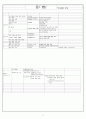 [국어 임용고시]문법 - 동사와 부사 정리 3페이지