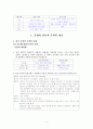 [국어 임용고시]두산 문학 (하) - 교과서와 지도서 정리본 5페이지