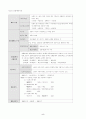 회계원리 요점정리 서브노트 5페이지