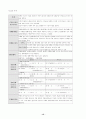 회계원리 요점정리 서브노트 13페이지