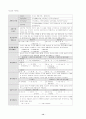 회계원리 요점정리 서브노트 14페이지