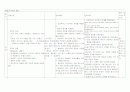 정신분열증 문헌고찰 및 간호과정 20페이지