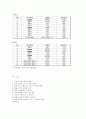 도요타 렉서스의 한국진출 - 브랜드 진출시 성장전략 분석을 중심으로 24페이지