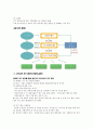 푸드 뱅크 3페이지