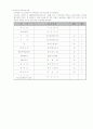 트레이닝 (나에게 맞는 트레이닝)-체력육성 6페이지