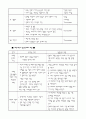 [가족복지]재혼가족 5페이지