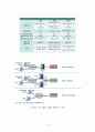 스토리지 6페이지