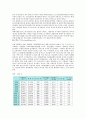 실업문제의 원인과 해결방안에 대한 사회복지적 고찰(청년실업)A+레포트 11페이지