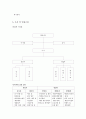 여행사사업계획서 3페이지